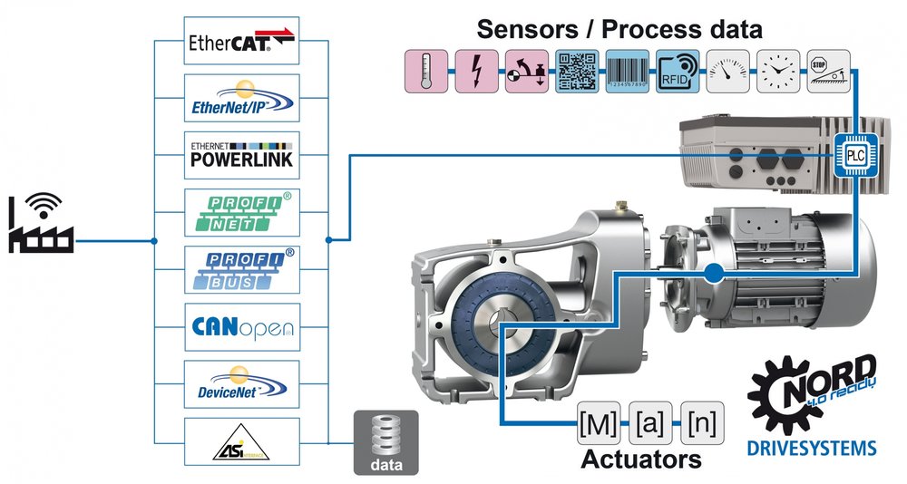 NORD DRIVESYSTEMS en la feria de Hannover (Hannover Messe)